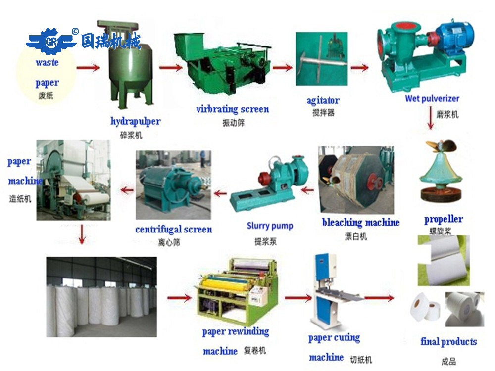 1719387204299220.jpg 卫生纸工艺流程图.jpg