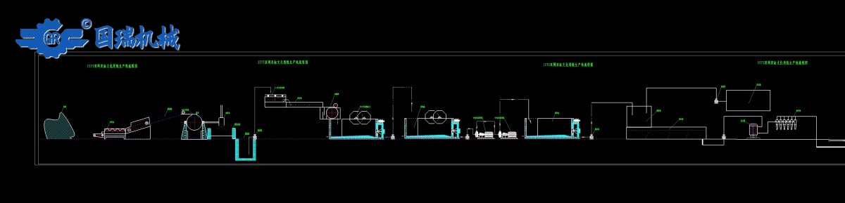 Guorui Machinery:Pulping Process Flow