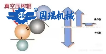 How to Maintain Stable Operation of the Vacuum Press Roll(一）