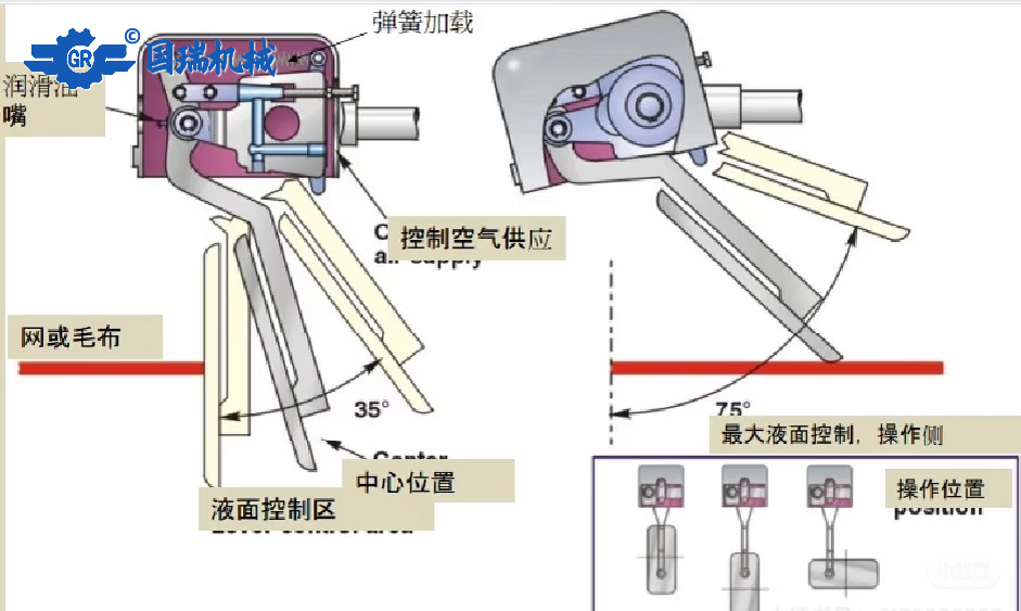 How to correct the deviation of felt and dryer screen?